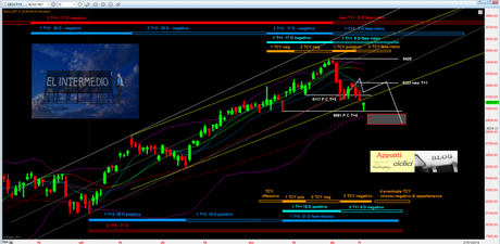 DAX: Analisi ciclica al 12/12/2013