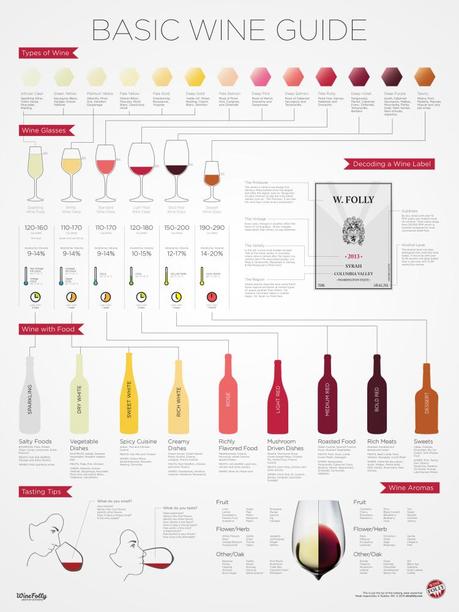 basic wine guide - ilovegreen