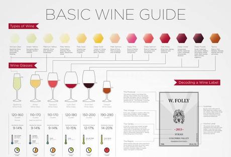 basic wine guide