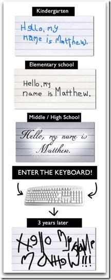 calligafria thumb Scrivere al pc rovina la nostra calligrafia [Humour]