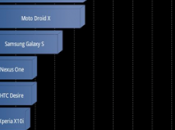 Optimus Dual: test Quadrant memoria libera