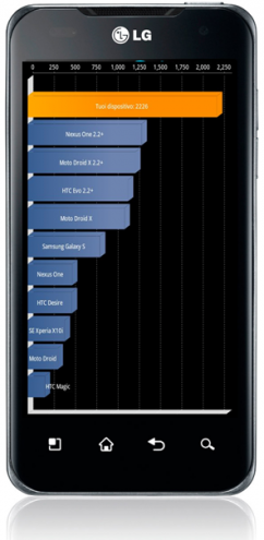 Optimus 2X Quadrant 242x495 LG Optimus Dual: test Quadrant e memoria RAM libera