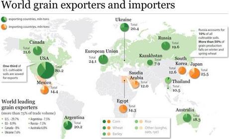 Grano_import_export_2010.jpg