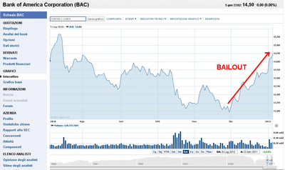 BofA: fascino 