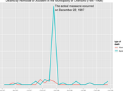 Citizen data journalism