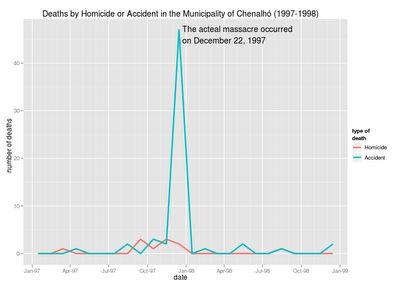 Citizen data journalism