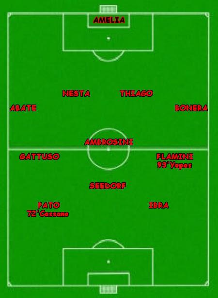 Statistiche di Lecce - Milan 1-1