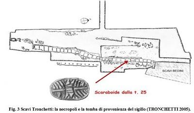 I Giganti di Monte Prama, di Marco Rendeli, 1° parte di 3