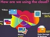 State Cloud Computing