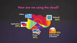 The State of Cloud Computing