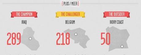 recorddumonde_belgium