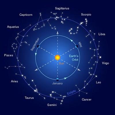 Di certo nella vita.... non c'è nemmeno lo zodiaco!