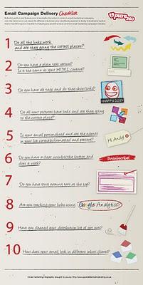 Email marketing: una check list in un info-grafico