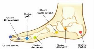 Equilibrare il chakra Vishuddha per avere abbondanza-seconda parte.