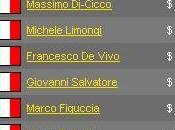 Money List Pokeristi Italiani