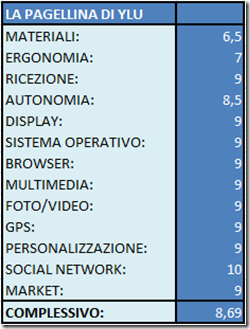 2011 01 18 094146 thumb Recensione e VideoRecensione HTC Desire HD