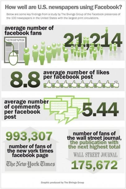 Quotidiani & Facebook Quotidiani & Facebook