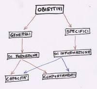 Obiettivi Coach: 16 caratteristiche che deve avere!