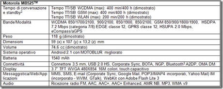 2011 01 19 120857 thumb Motorola presenta MB525: foto, caratteristiche, scheda tecnica e comunicato stampa