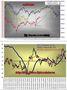 FTSEMIB: 19/01/2011 aggiornamento