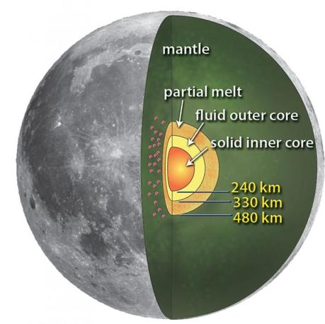 Indagato l’interno della Luna