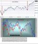 FTSEMIB: 20/01/2011 aggiornamento