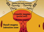 respiro dello Yellowstone