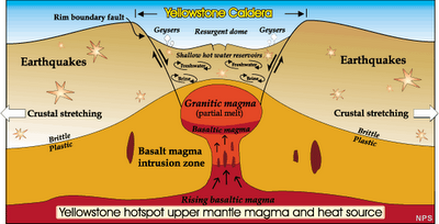 yellowstone vulcano