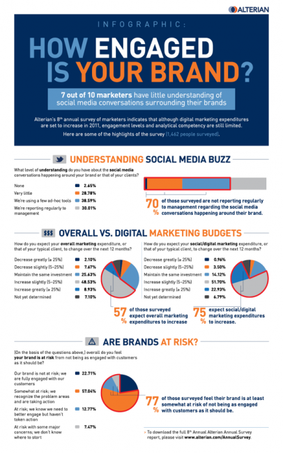 Tendenze & Evoluzioni nei Social Media