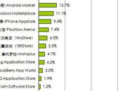 Cina preferisce Nokia Apple