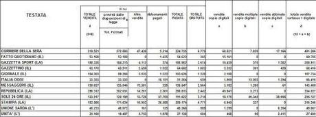 - Fonte: ADS Ottobre 2013 / Clicca per Ingrandire / 