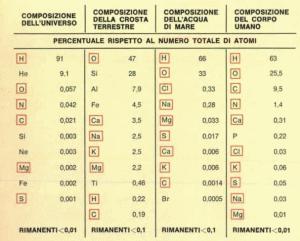 potassio nel corpo umano