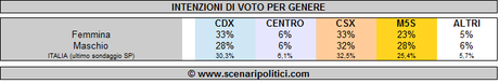 sesso-pubblicabile