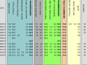 Sondaggio DEMOPOLIS dicembre 2013): sfida della nuova segreteria Matteo Renzi 33,5% (+0,5%), 33,0%, 22,5%