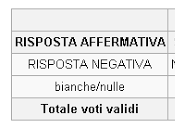 Abolizione modifica finanziamento pubblico partiti?