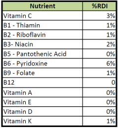 turmeric-nutrition-1