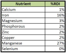 turmeric-nutrition-2-300x242