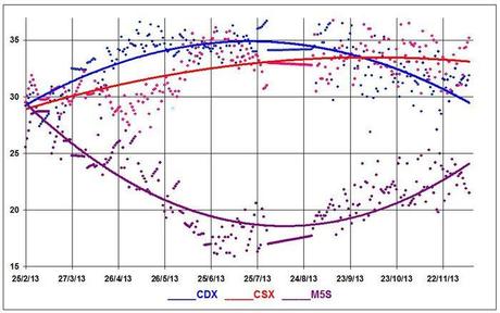 Dispersione-20131209