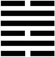 45.2 ></div> 47 x Sole, I Ching