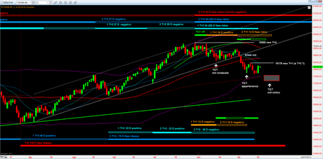 FTSEMIB: 1° Semestrale rel 1.1