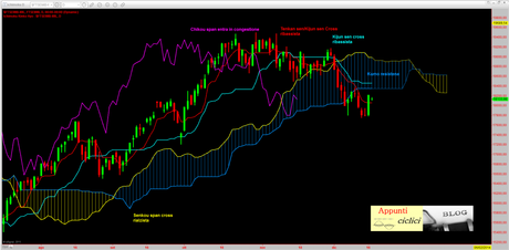 FTSEMIB: 1° Semestrale rel 1.1