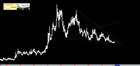 FTSEMIB: 1° Semestrale rel 1.1