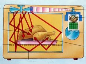 Cucinare con il microonde: qualche piccolo trucchetto