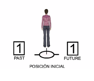 Mettendo in pratica la metodologia dello sdoppiamento del tempo. Terza parte.