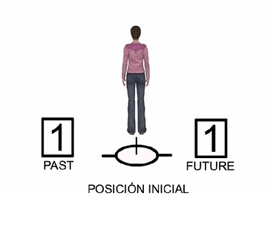 Mettendo in pratica la metodologia dello sdoppiamento del tempo. Terza parte.