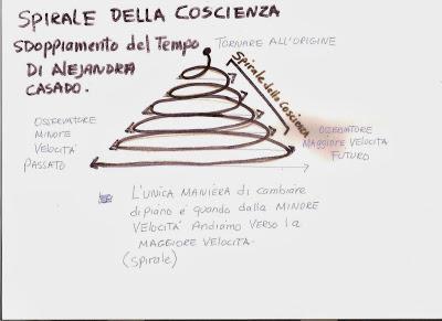 Mettendo in pratica la metodologia dello sdoppiamento del tempo. Terza parte. Mettendo in pratica la metodologia dello sdoppiamento del tempo. Terza parte.