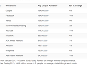 Google sito visitato 2013