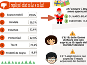 Trend consumo Natale 2013: guida Cuponation sull’acquisto regali Natalizi