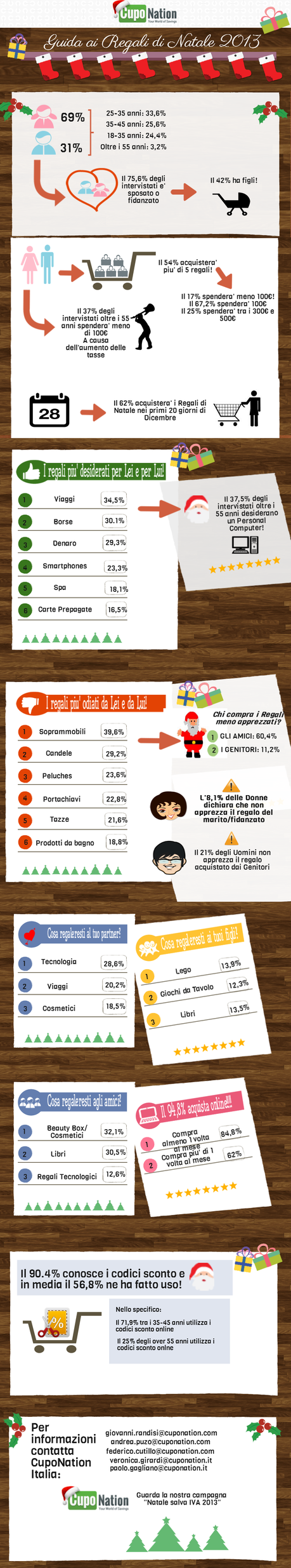 Natale infografica trips tips