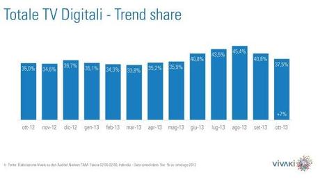 Gli ascolti della tv non generalista [SAT e DTT] - Novembre 2013 (analisi Vivaki)